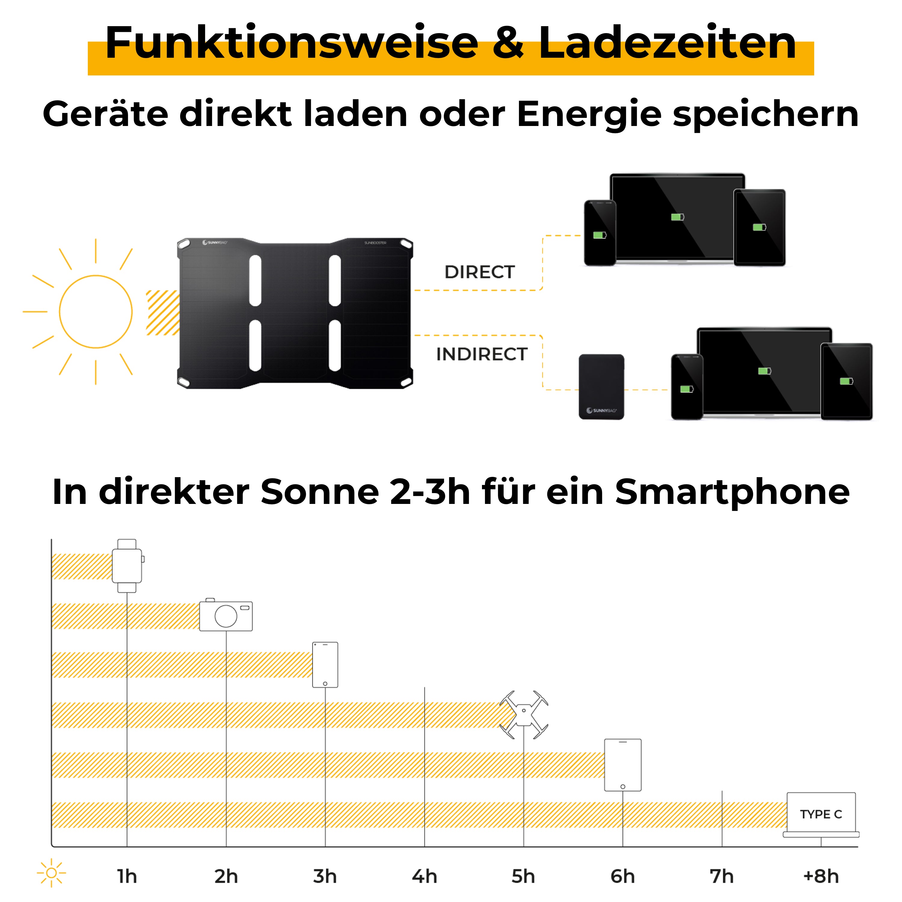 Sunnybag SUNBOOSTER 21