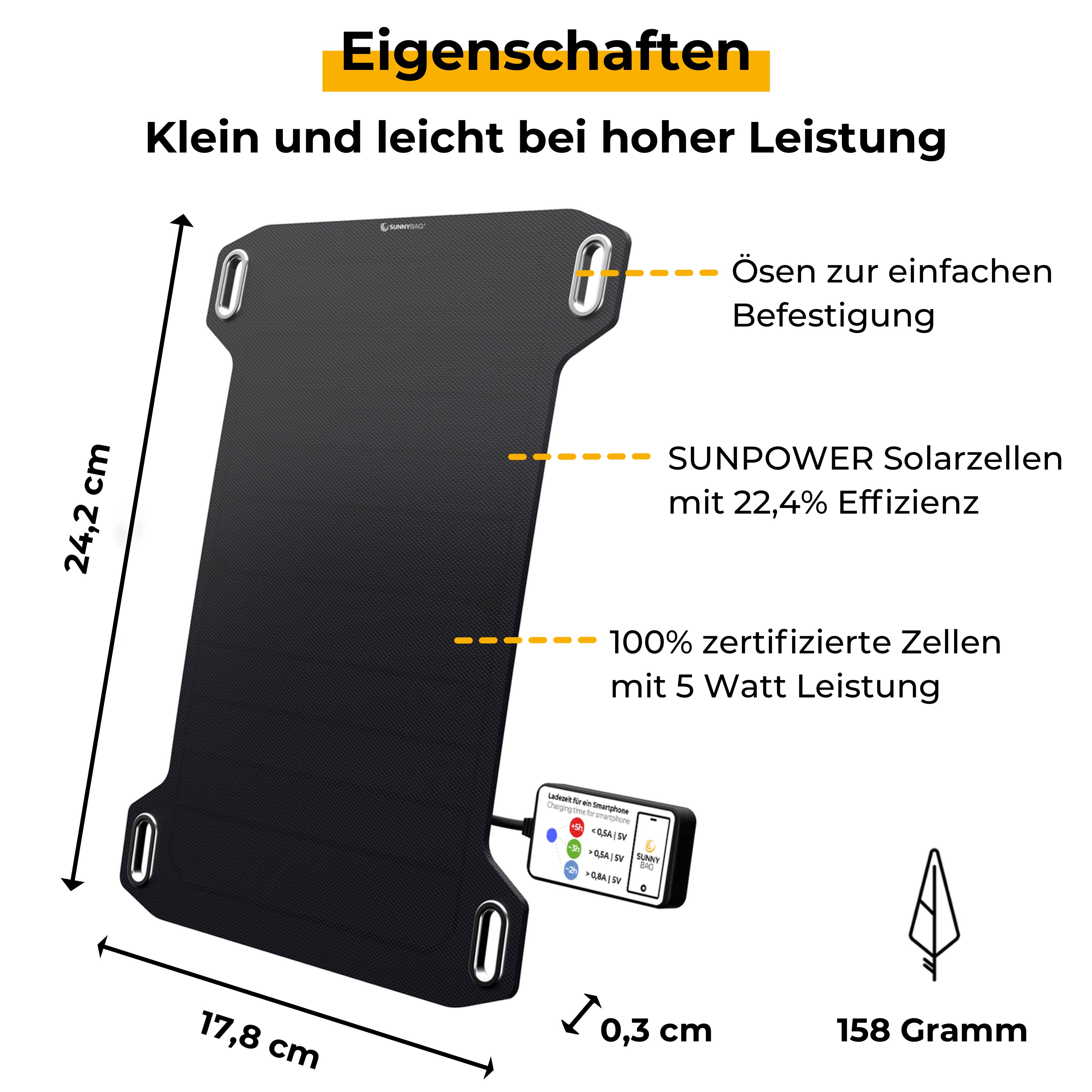 Sunnybag LEAF MINI Refurbished