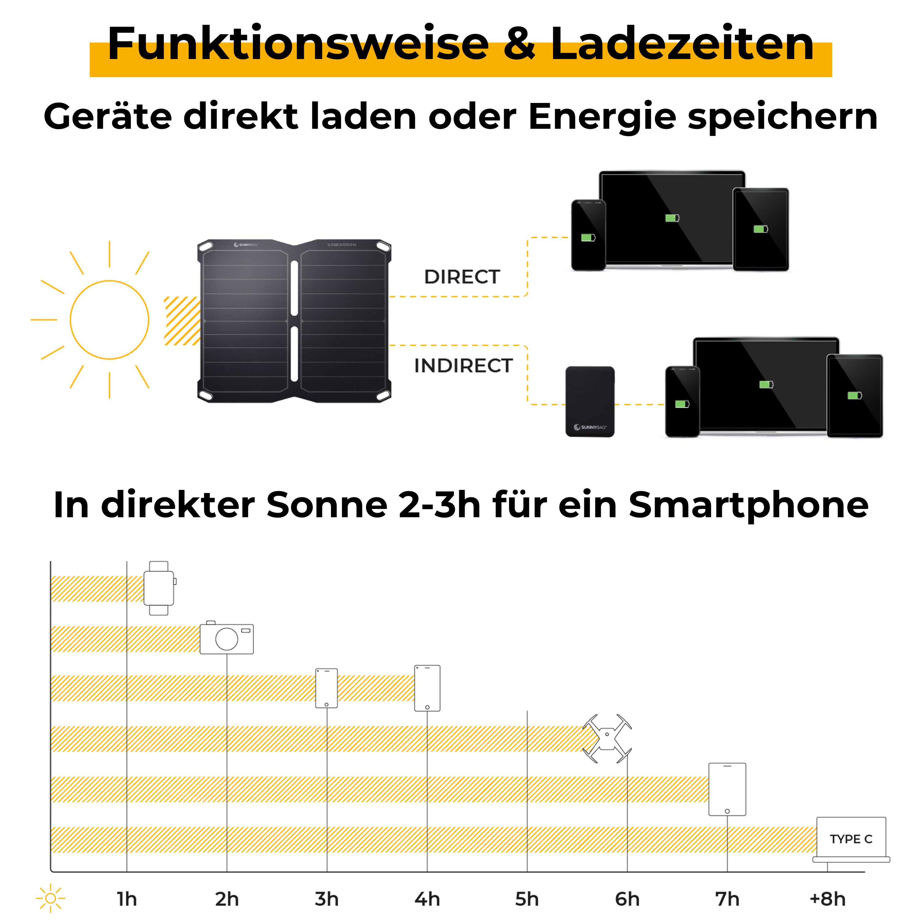 Sunnybag SUNBOOSTER