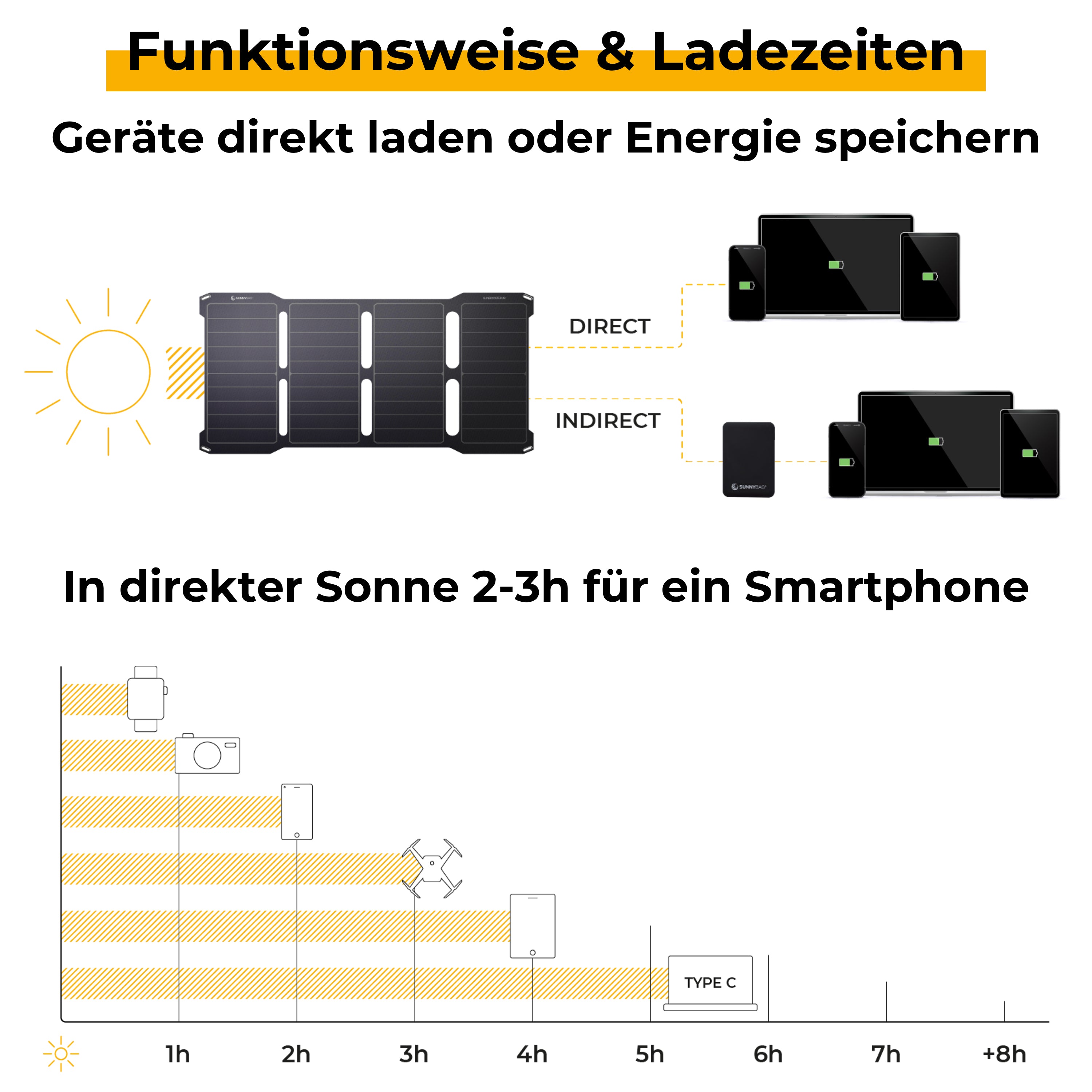 Sunnybag SUNBOOSTER 28