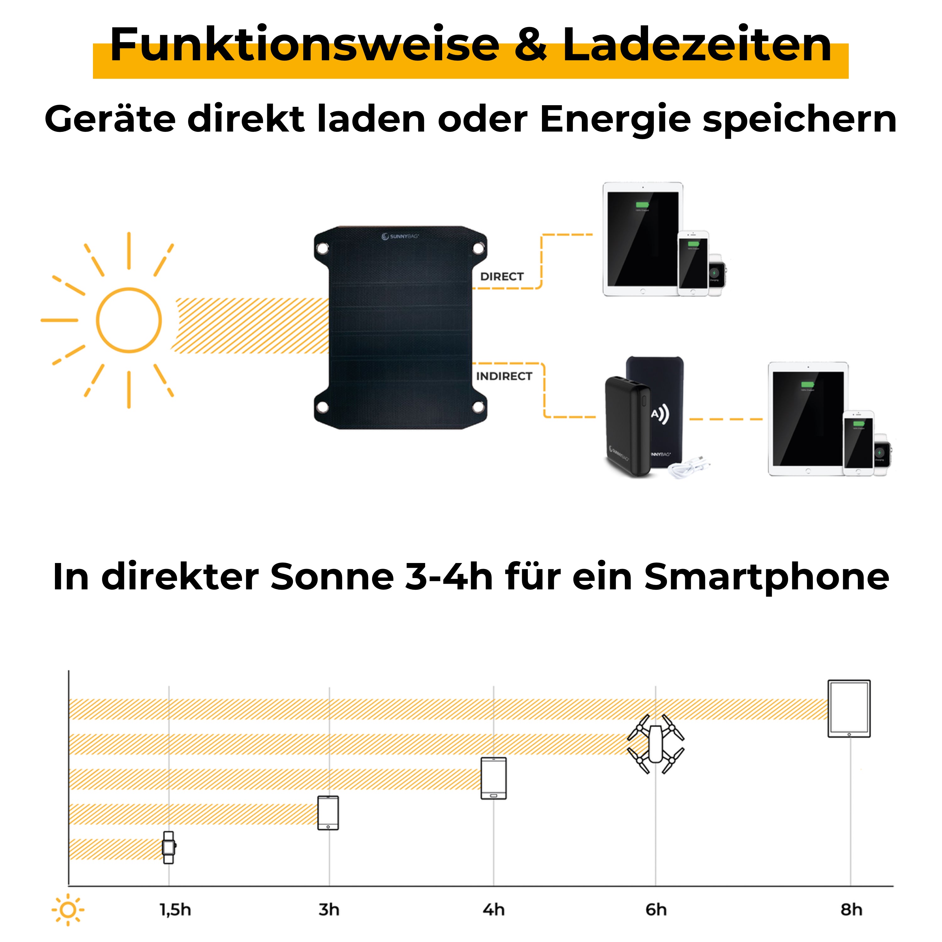 Sunnybag LEAF PRO