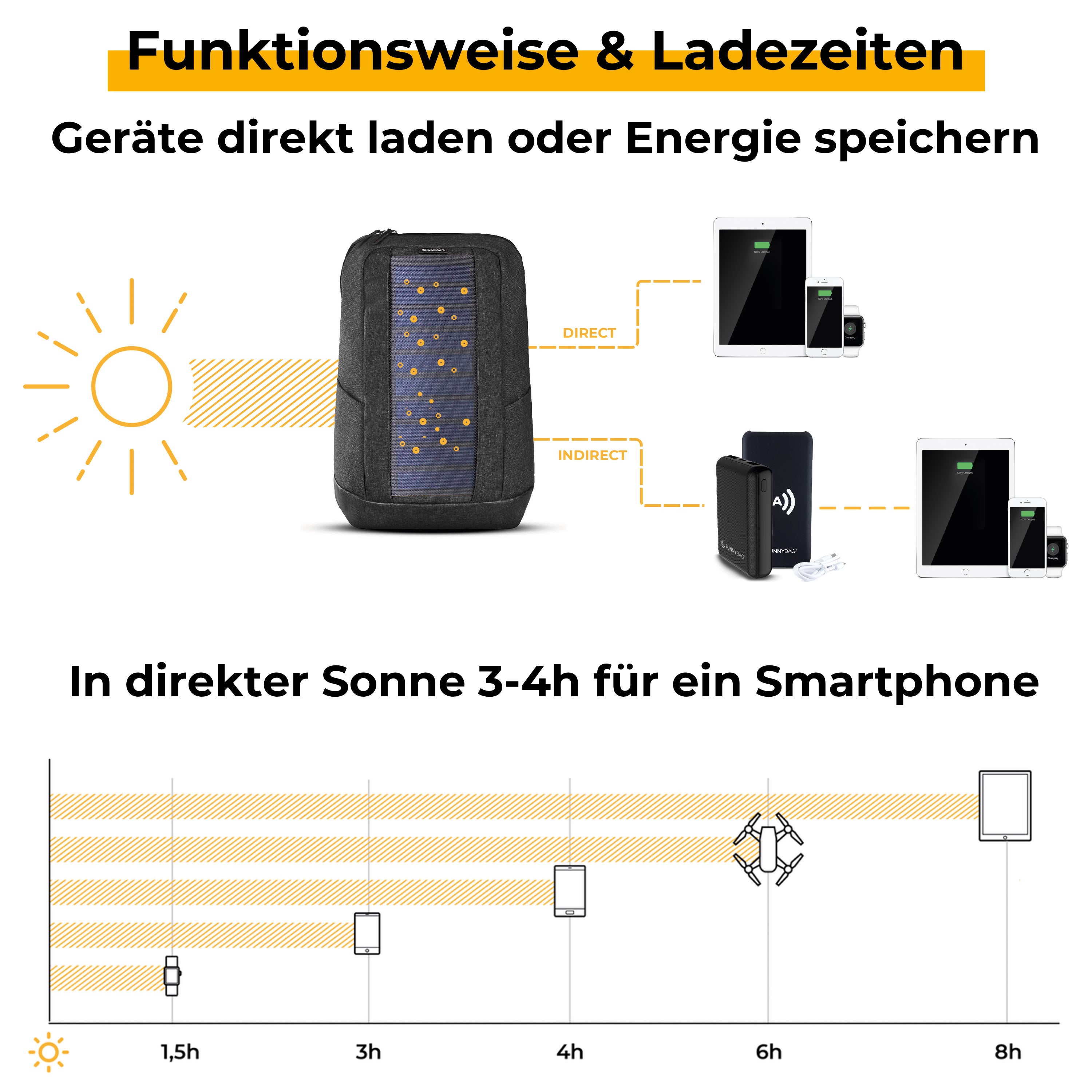 Sunnybag ICONIC Remis à neuf